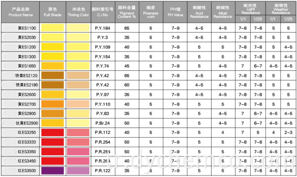 Pigment Dispersion For Water-Base Products (E-S)1